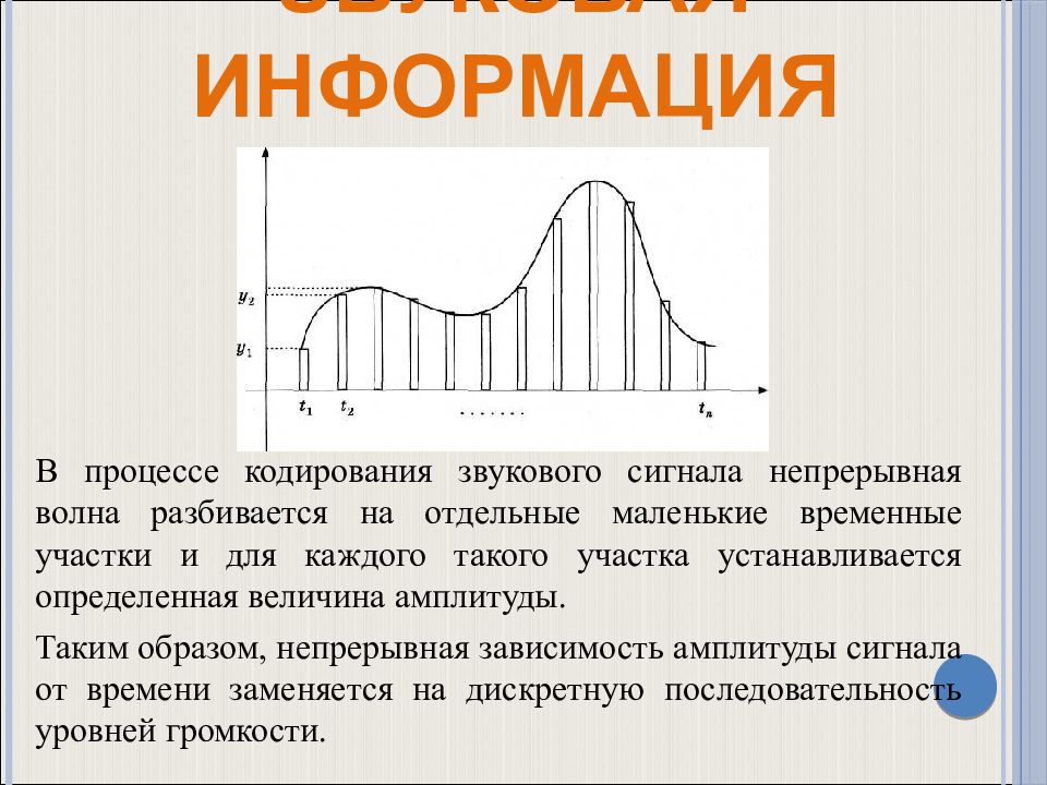 Кодирование графической и звуковой информации. Дискретное представление звуковой информации. Разбиение звуковой волны на отдель. Процесс кодирования звукового сигнала:. Волновое представление звука.