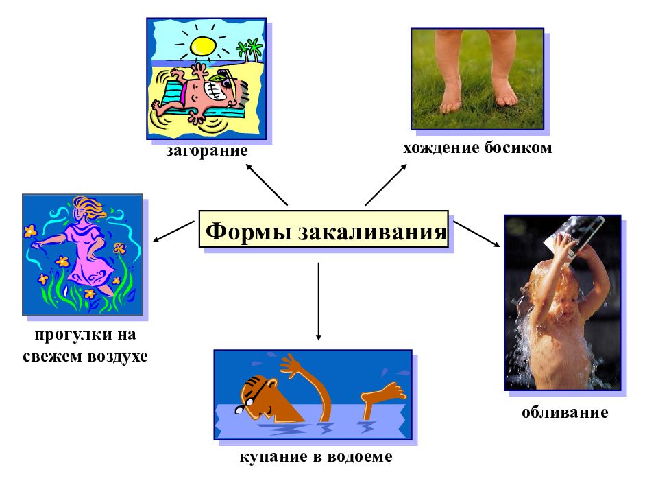 Если хочешь быть здоровым закаляйся 1 класс презентация