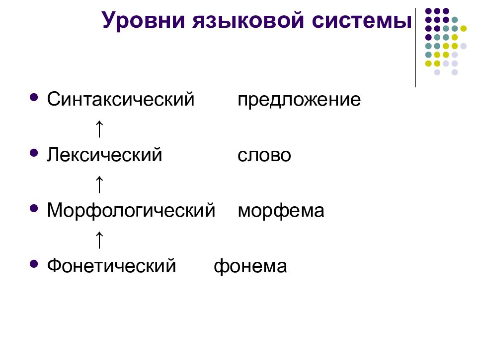 Языковая система это. Уровни языковой системы. Уровни языковой системы таблица. Основные уровни языка. Система языка схема.