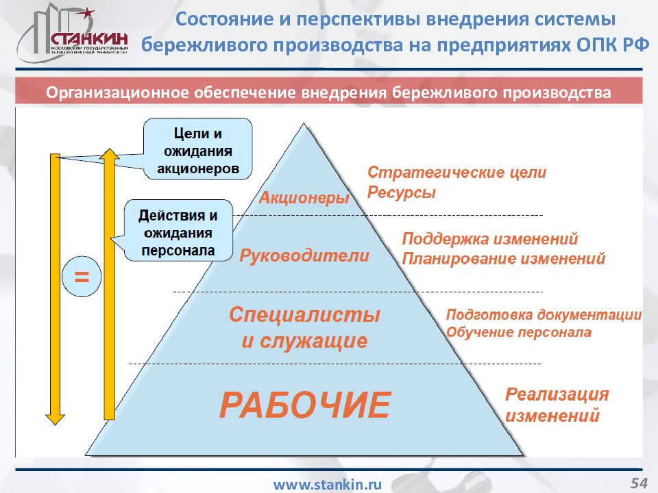 Бережливый регион