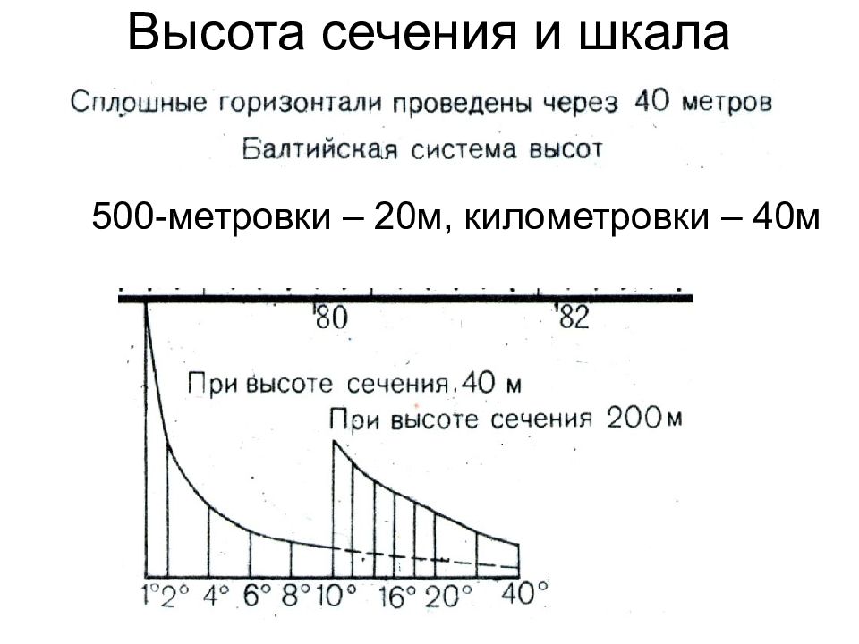 Высота сечения. Шкала заложений. Шкала заложений на топографической карте. Шкала заложения рельефа. График заложений.