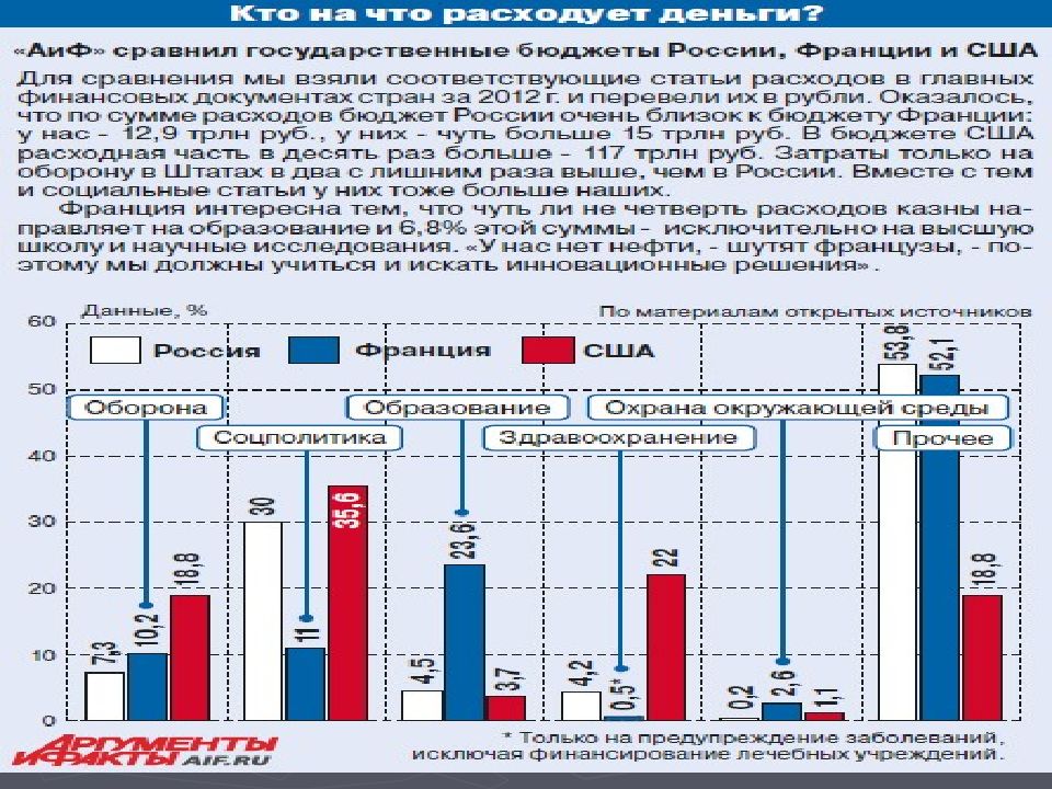 Место и роль россии в современном мире презентация