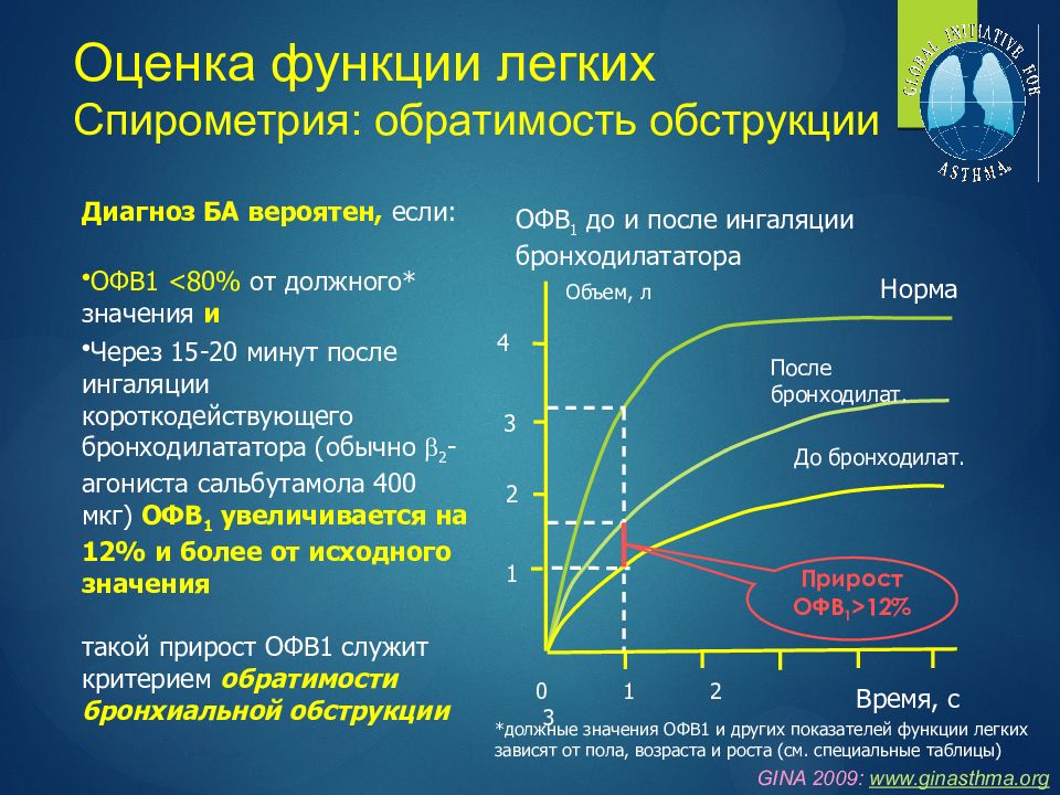 Спирография при астме