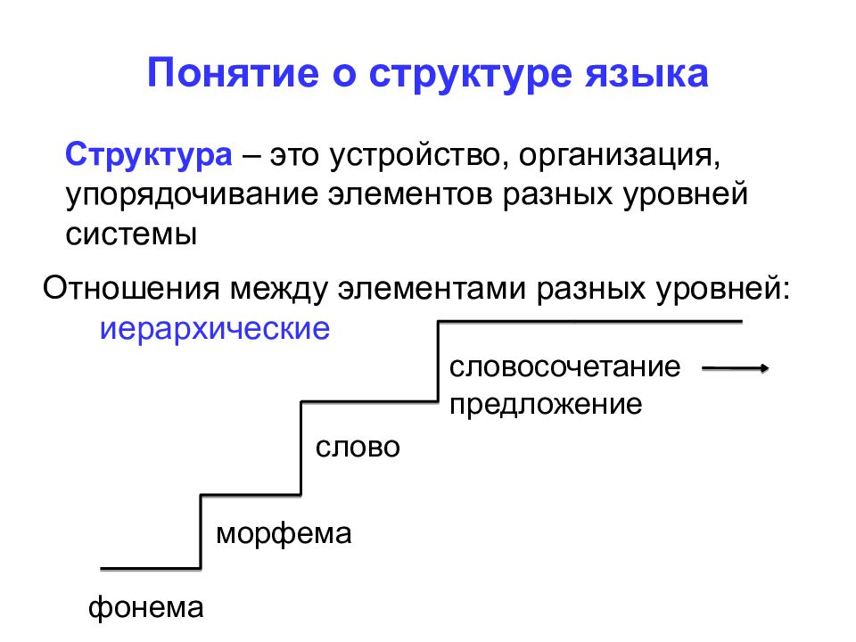 Понятие элемент структура. Иерархия уровней языка. Структурные компоненты системы языка. Языковые уровни. Система и структура языка. Что представляет собой структура языка.