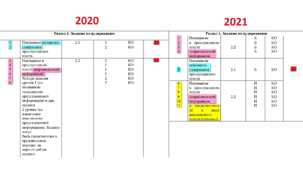 Решение огэ 2021. ОГЭ трафик 2021. Расписание ОГЭ 2021.
