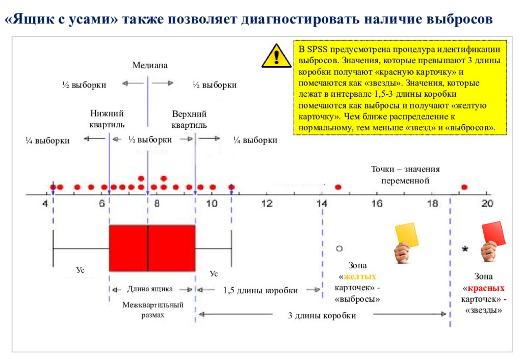 Диаграмма ящик с усами. Диаграмму размаха (ящик с усами). Диаграмма ящик с усами Statistica. Диаграмма ящик с усами описание. Межквартильный размах ящик с усами.