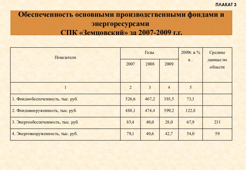 Обеспеченность основными фондами. Показатели обеспеченности ОПФ. Показатели обеспеченности основных фондов. Обеспеченность предприятия основными фондами. Показатели обеспеченности предприятия основными фондами.