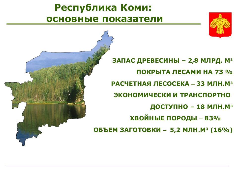 Проект экономика республики коми 3 класс