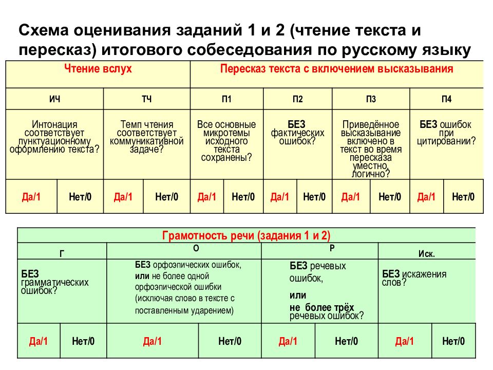 Презентация огэ по русскому языку 2023