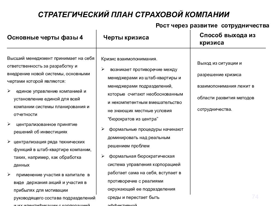 Бизнес план страхового агентства образец с расчетами