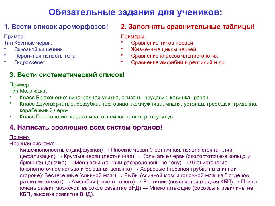 Биологические термины егэ. Обязательные задания.