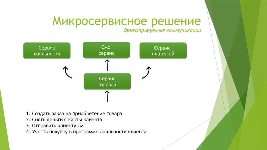 Микро сервисной