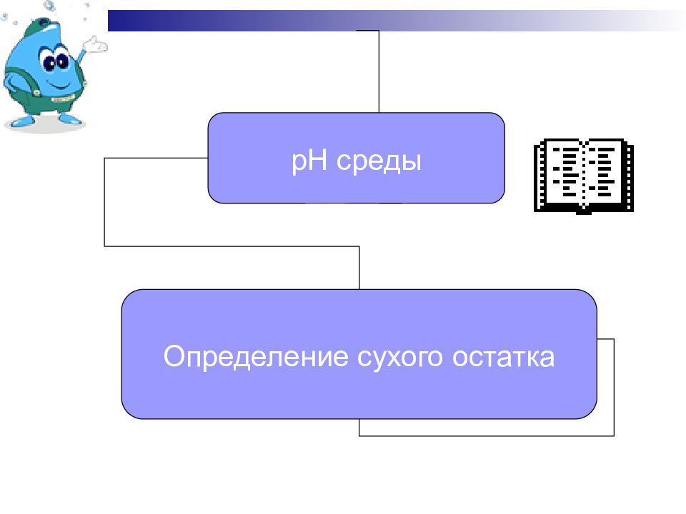 Среда измерения