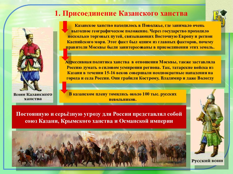 Внешняя политика половине 16 века. 1552 Присоединение Казанского ханства участники. Присоединение Казанского ханства внешняя политика. Присоединение Казанского ханства. Присоединение Казанского ханства к России.