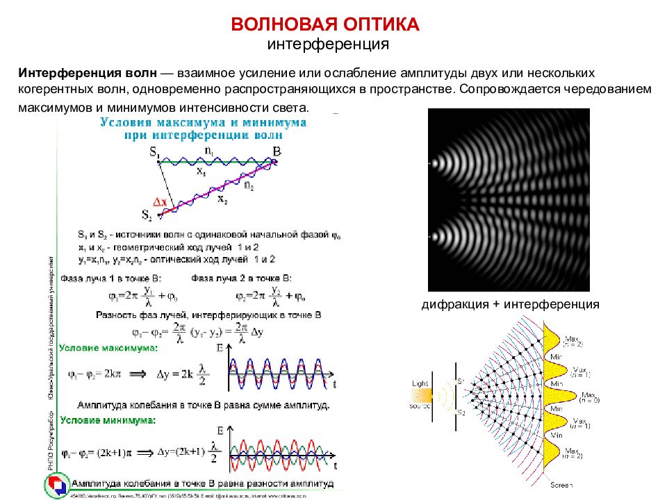 Примеры интерференции и дифракции. Интерференция волн 11 класс. Интерференционная картина плоских волн. Волновая оптика интерференция света формулы. Явление минимума и максимум оптика интерференция.