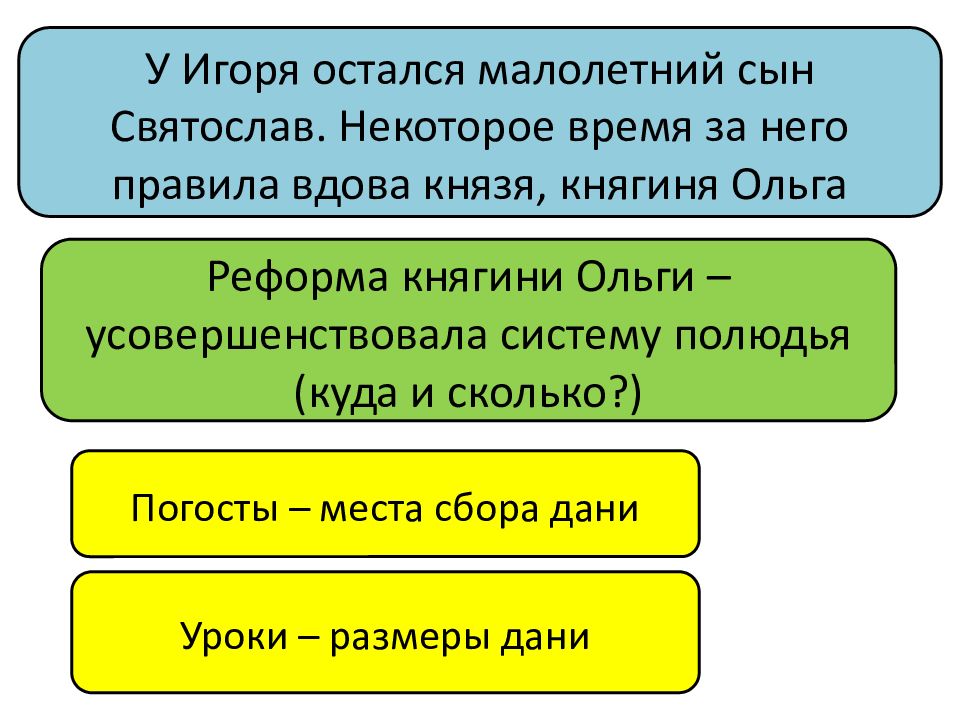 Правила вдовы. Присваивающее хозяйство.