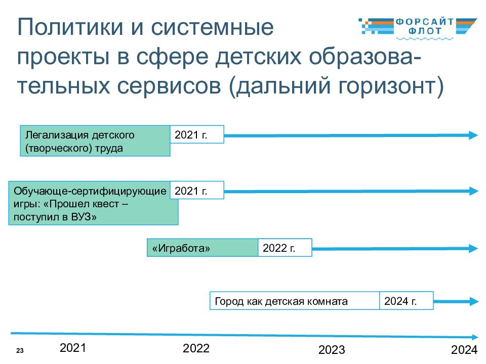 Форму труда 2024. Форсайт проект. Форсайт в образовании. Форсайт проект образование 2030. Слайд Форсайт.