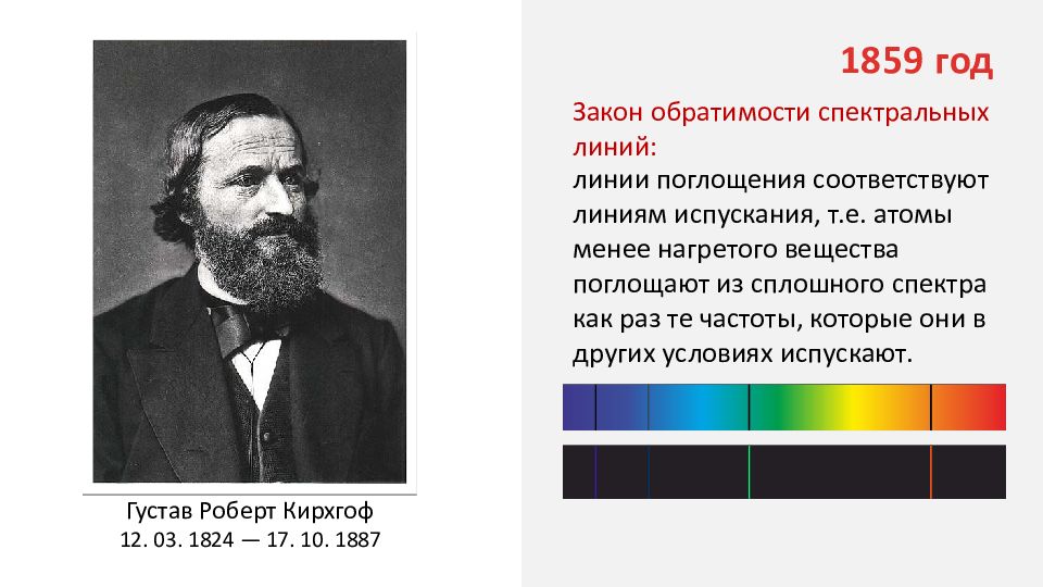 Презентация по физике 9 класс типы оптических спектров