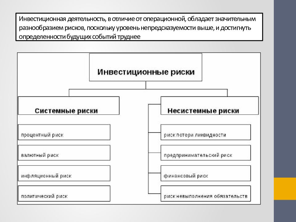 Презентация инвестиционной деятельности