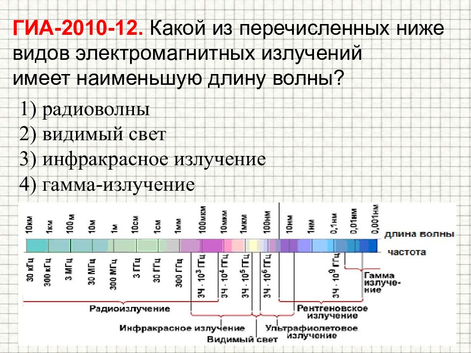 Рассортируйте номера ниже перечисленных видов проектов по типологическим группам заполнив таблицу