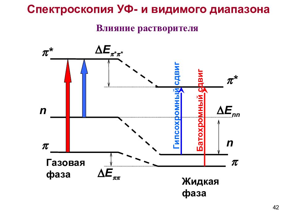 Уф спектроскопия. Спектроскопия УФ И видимого диапазона. Ультрафиолетовая спектроскопия. Ультрафиолетовая электронная спектроскопия.