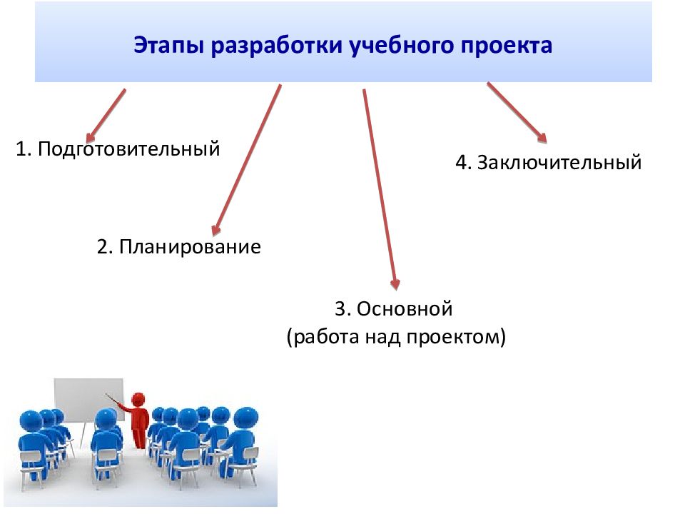 Что такое объект работы над итоговым проектом