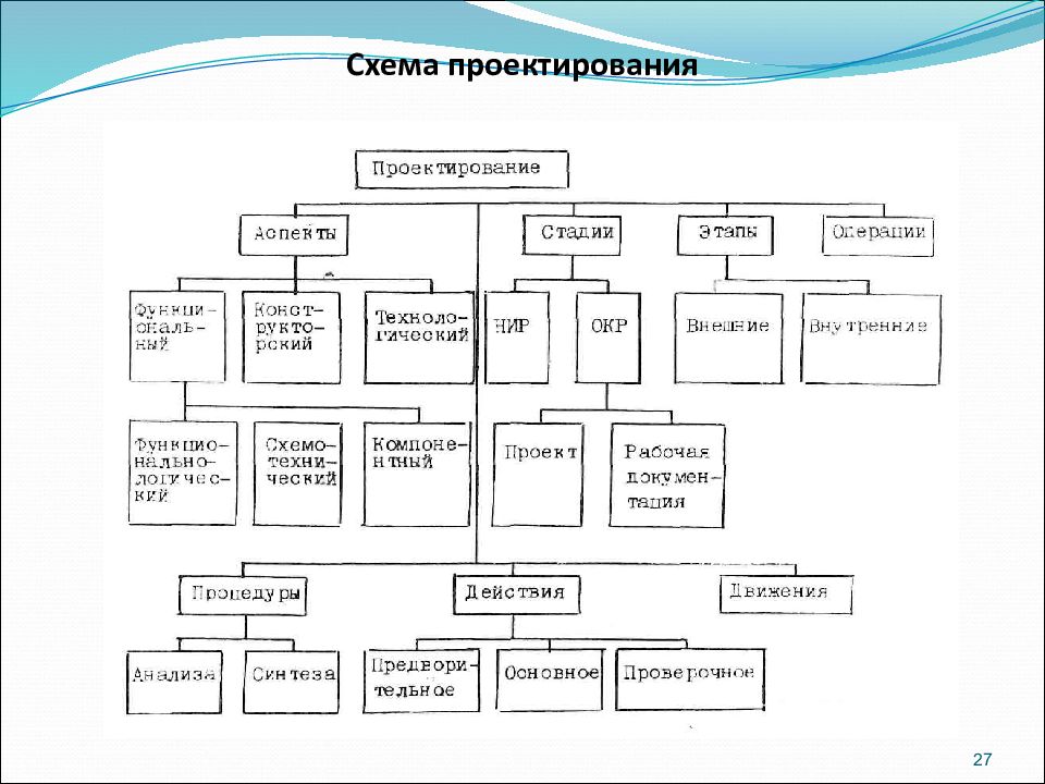 Проектная схема это