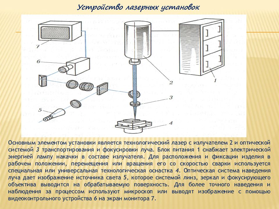 Установка является. Общая схема лазерной технологической установки.. Техгнологическаялазерная установка. Блок-схема лазерной технологической установки. Устройство видеоконтрольное.