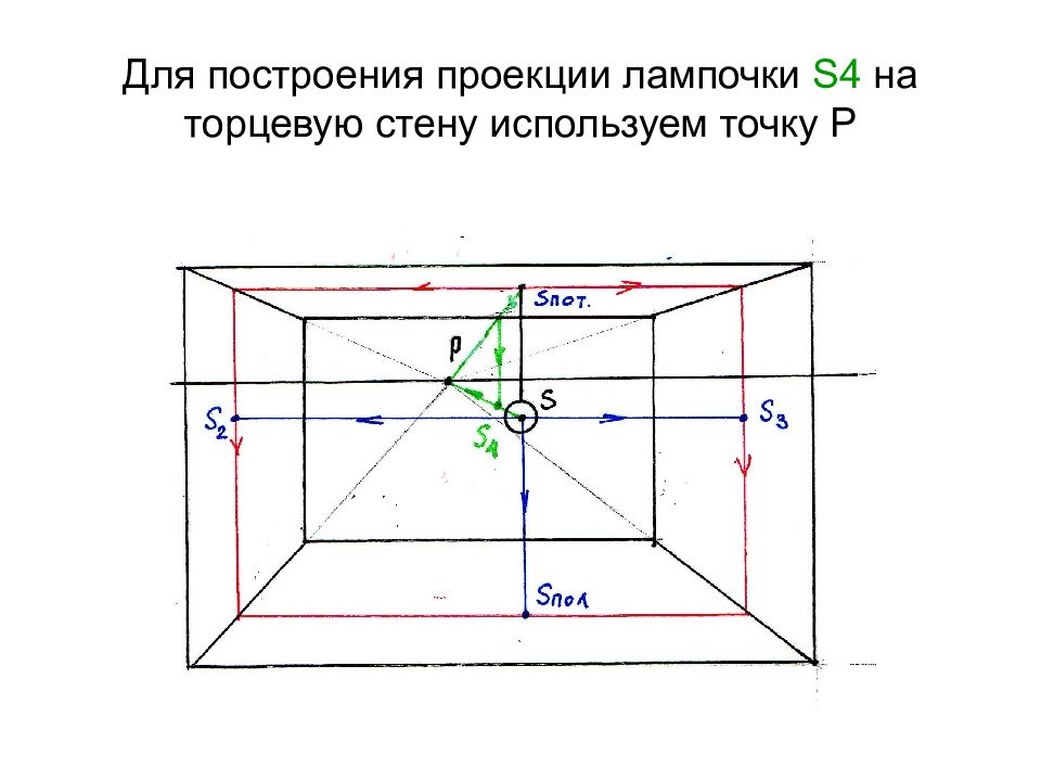 Как построить проекцию. Зеркальная проекция построение. Проекции через лампу. Проекция лампочки на плоскость. Тень от точки на проецирующую плоскость способ лучевых сечений.