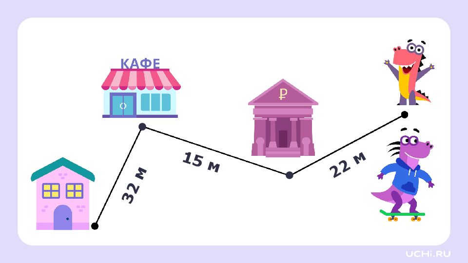 2 класс
Алгоритм письменного сложения чисел 2 класс Алгоритм письменного сложения чисел