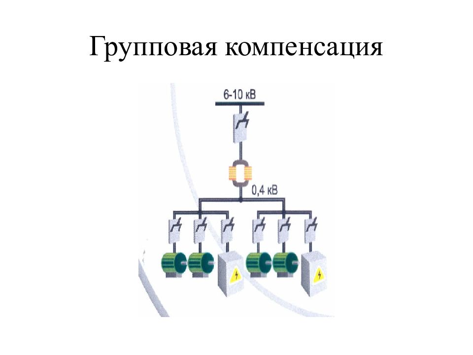 Компенсация реактивной. Компенсация реактивной мощности в электрических сетях 0.4 кв. Групповая компенсация реактивной мощности. Компенсация реактивной мощности в сетях 6-10 кв. Компенсация реактивной мощности иконка.