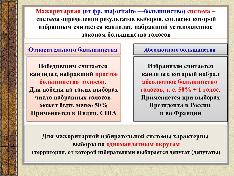 Левые и правые в политической жизни западной европы в 1920 е гг презентация 10 класс