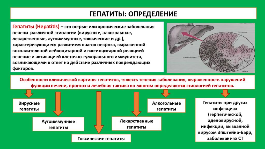 Хроническое поражение. Гепатит определение. Хронический гепатит определение. Острые и хронические гепатиты различной этиологии. Острый и хронический гепатит.