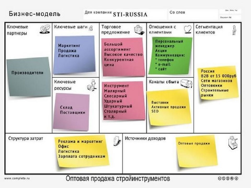 При презентации бизнес идеи первой задачей является