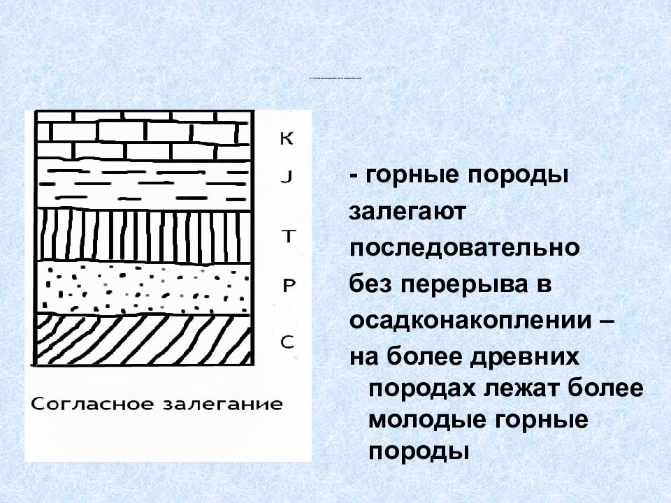 Нарисовать горную породу. Возраст горных пород. Залегание горных пород. Метод определения возраста горных пород. Молодые горные породы.