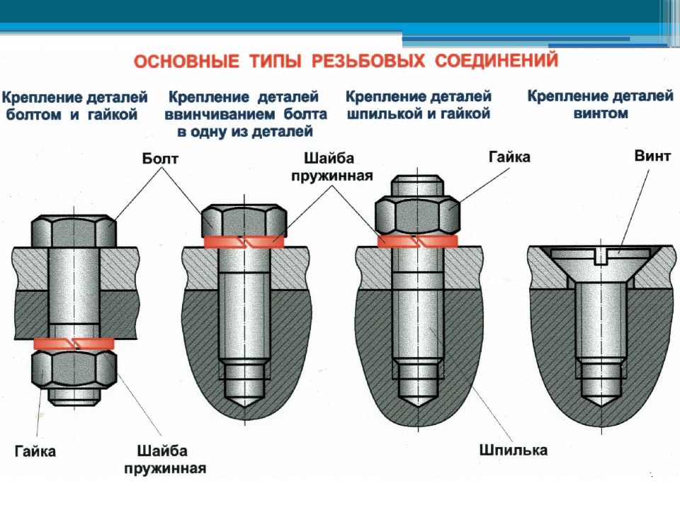 Резьбовые соединения презентация