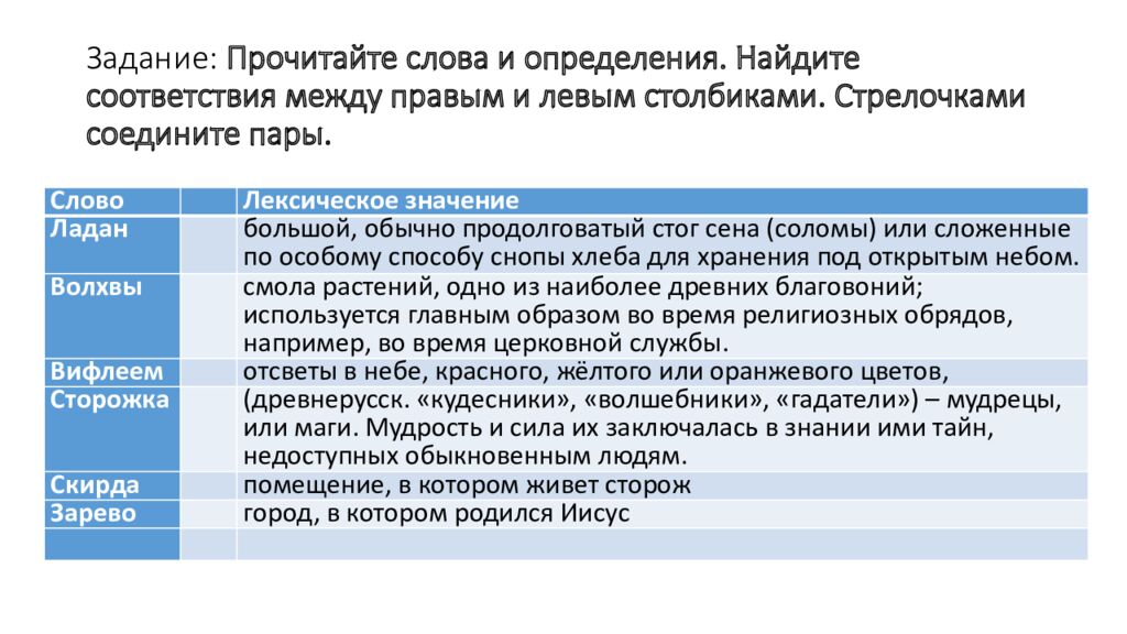 Задание: Прочитайте слова и определения. Найдите соответствия между правым и левым столбиками. Стрелочками соедините пары.
