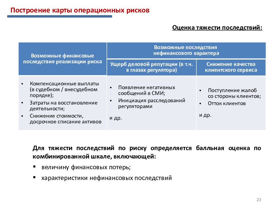 Оценка операционных результатов. Характеристики операционного риска. Оценка операционных рисков. Укажите характеристики операционного риска. Операционная деятельность характеристики.