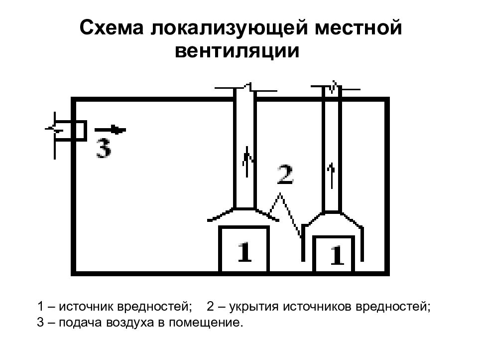 Схема местной вентиляции