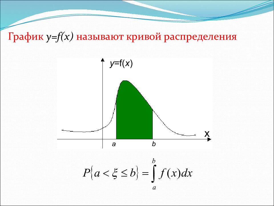 Что называется графикой. График какой функции называют Кривой распределения?. График кривая называется на графике. Как называется кривая у=f( x). Диаграмма x y.