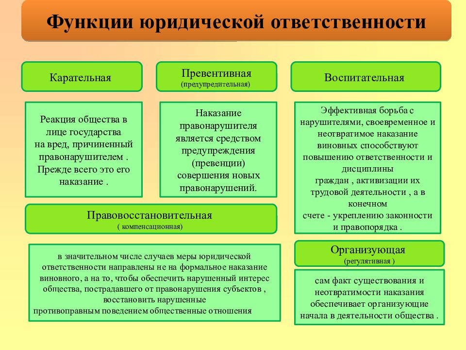 Уголовная ответственность план егэ