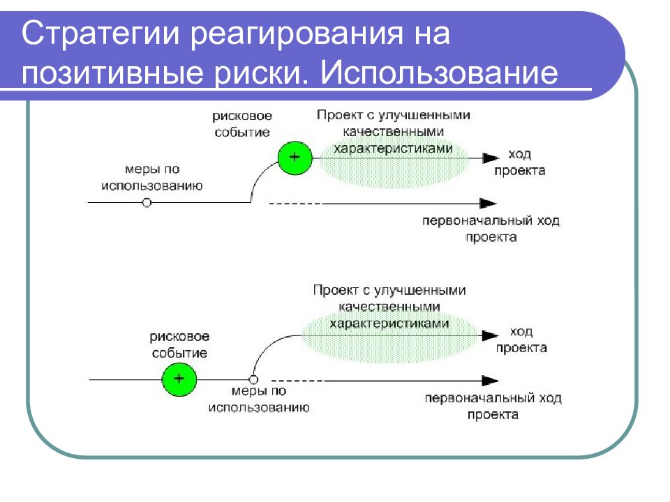 Стратегии рисков проекта