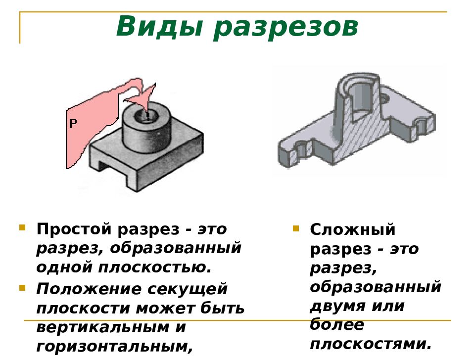 Вертикальными называют разрезы. Простой разрез. Простые и сложные разрезы. Виды разрезов. Фронтальный и профильный разрезы.