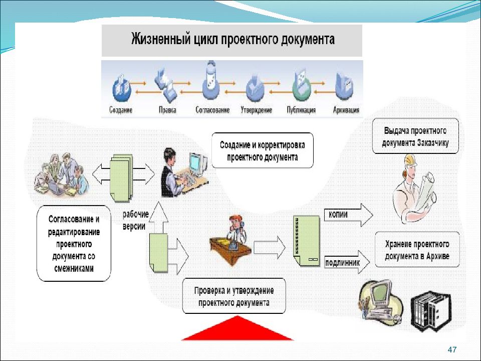 Жизненный цикл документа стадии. Жизненный цикл документа. Жизненный цикл конструкторской документации. Жизненный цикл документа в организации. Этапы жизненного цикла документа.