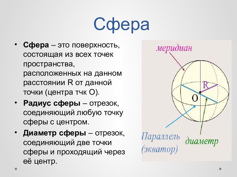 Сфера это поверхность