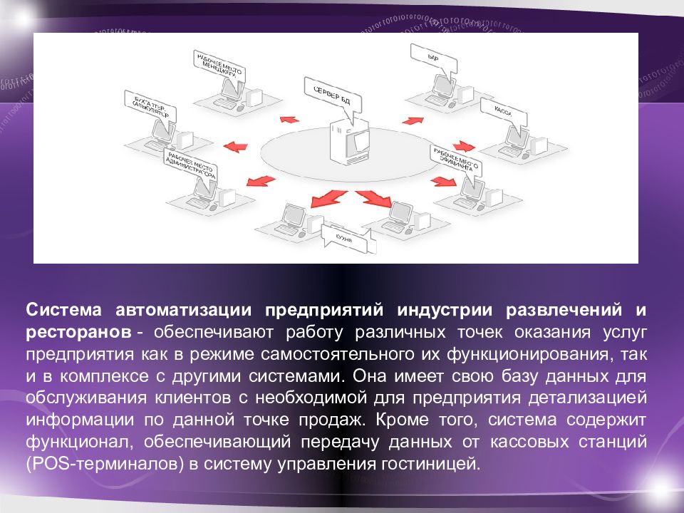 Презентация автоматизированные системы