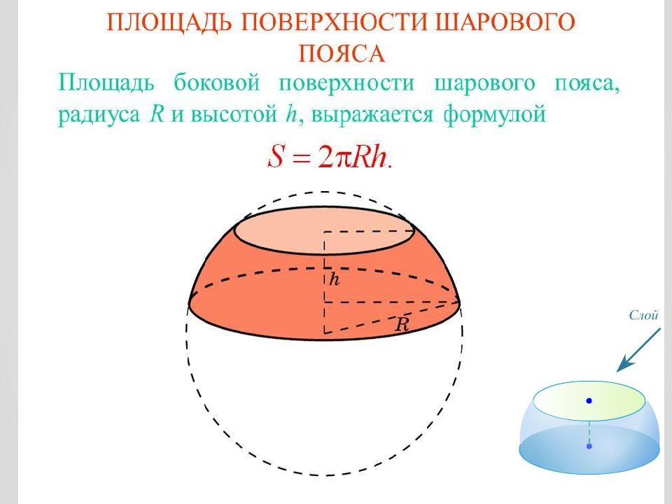 Внутренняя поверхность шара. Площадь поверхности части сферы. Площадь поверхности шарового сектора. Площадь поверхности сегмента шара. Площадь шаровой поверхности.