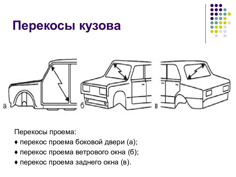 Кузов и кабина легковых автомобилей назначение устройство схема какие силы воспринимает