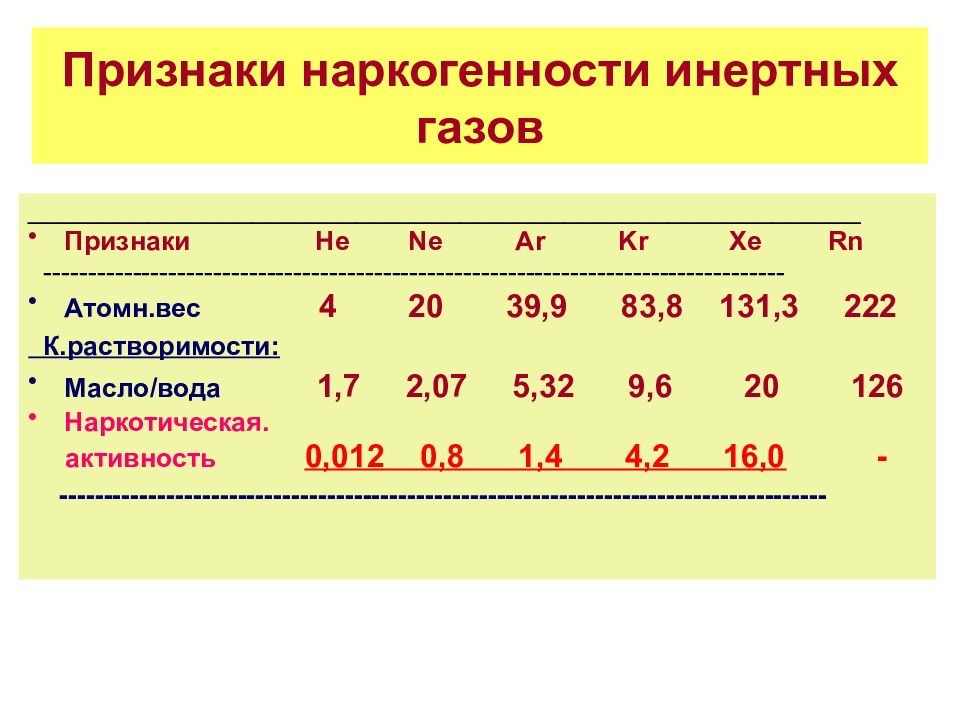 Признаки газов. Растворимость благородных газов. Наркогенность. Эуманизацич инертных.газов.