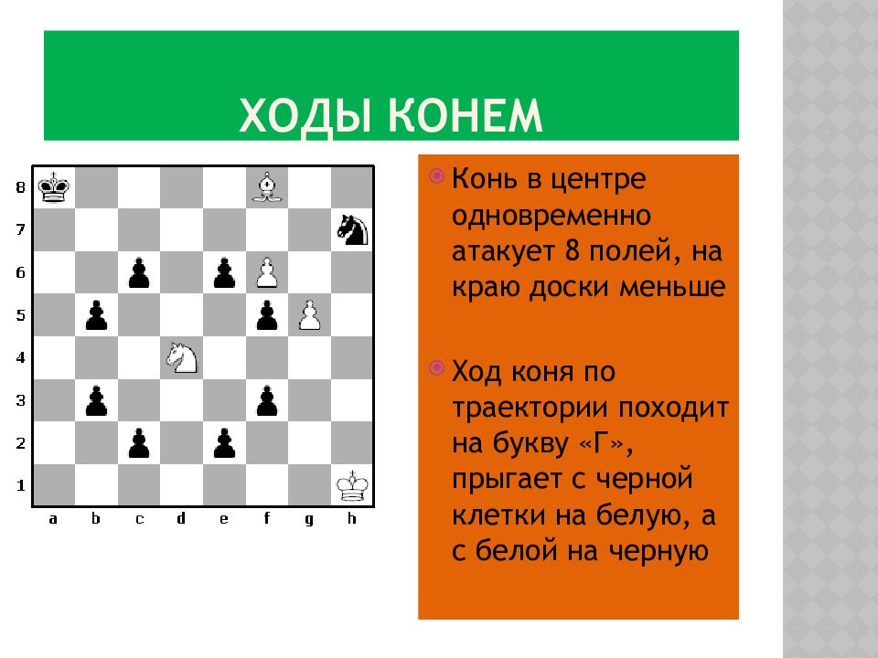 Маленький ход. Ход конем схема. Возможные ходы коня. Задача о ходе коня. Игра ход конем на бумаге.